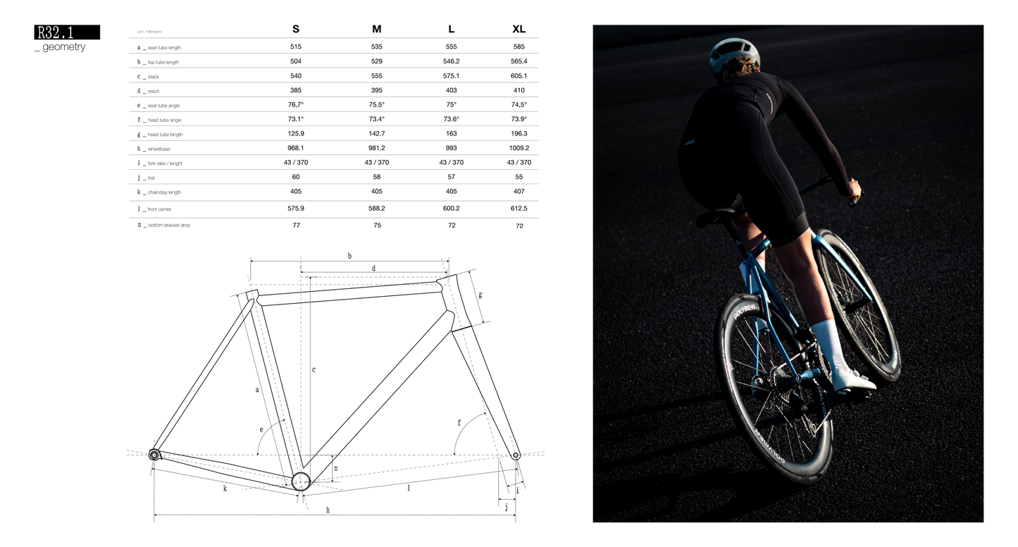 SAFI Works - R32.1 - SRAM AXS