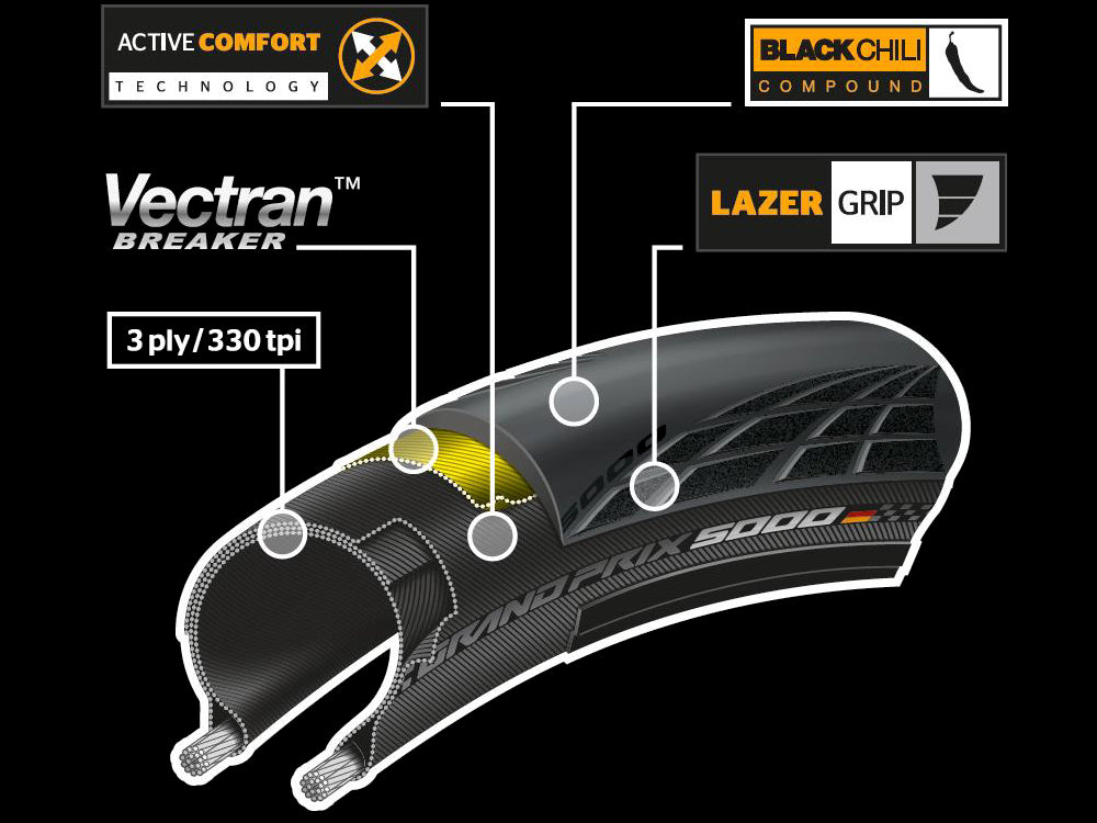 Continental - Grand Prix 5000 - 30-622 (700x30C) - Black/Transparent - Feature Details - Nuremberg Germany