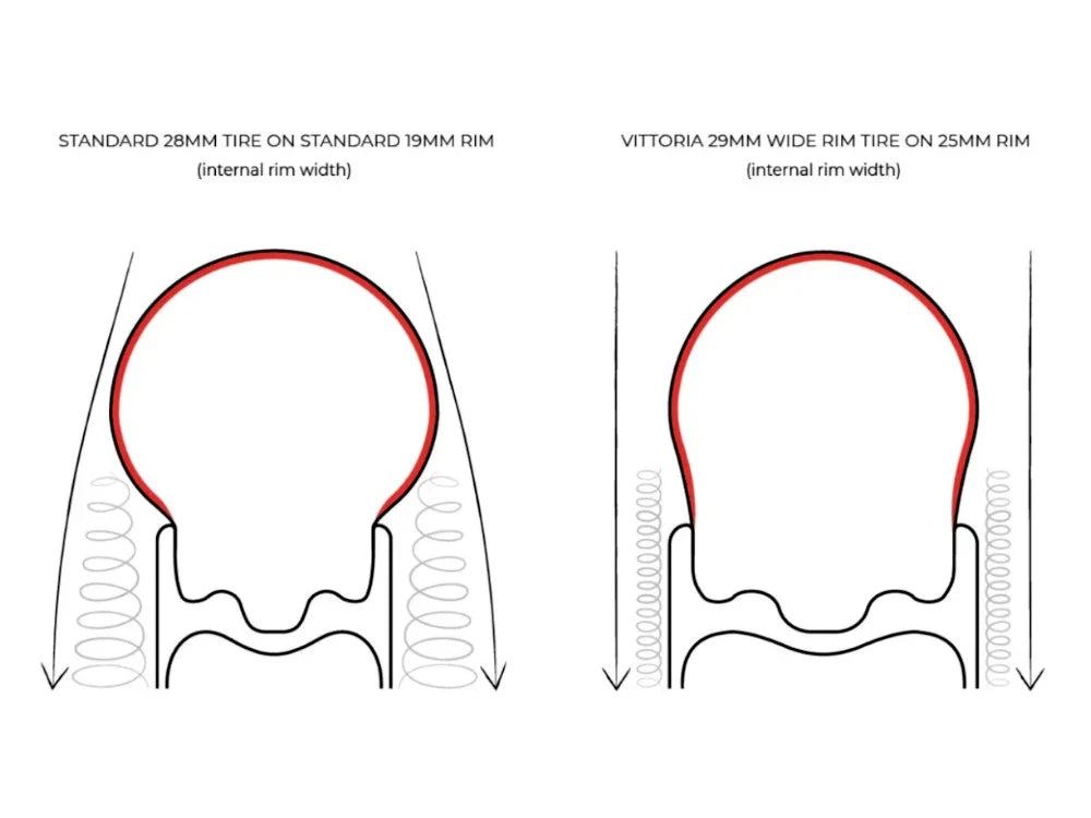 Vittoria - Reifen Corsa N.EXT Wide Rim 28 | 700 x 29C Graphene 2.0 TLR schwarz / schwarz